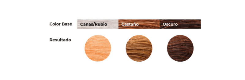 Teinte 7.3 Blond Doré Chroma